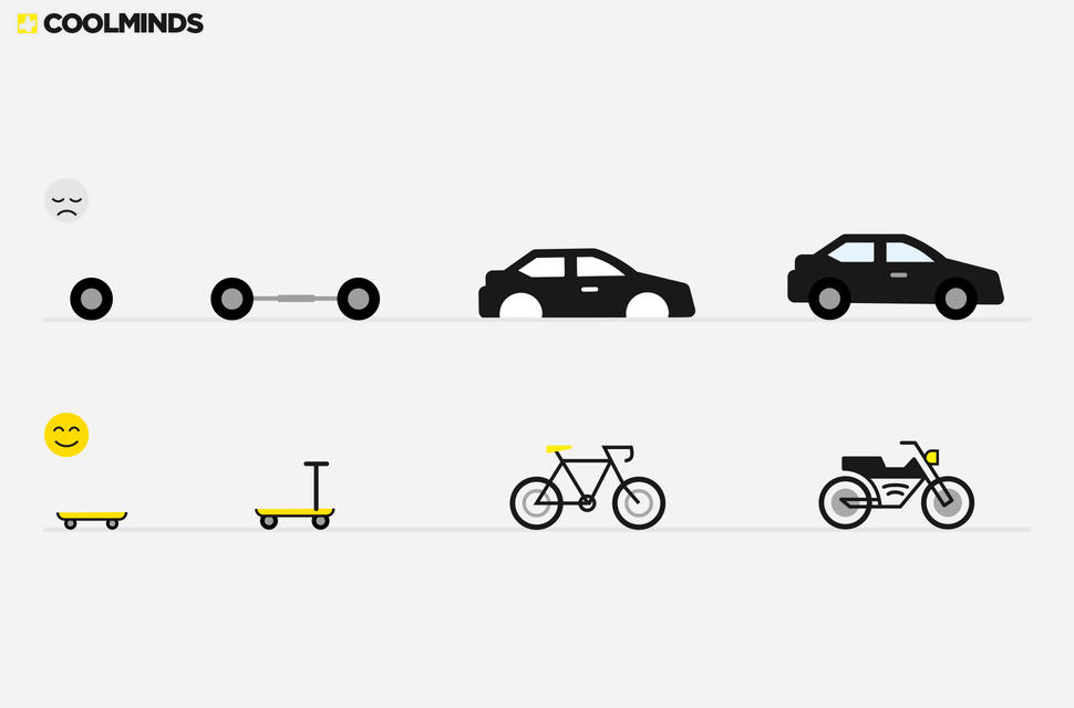 minimum viable product